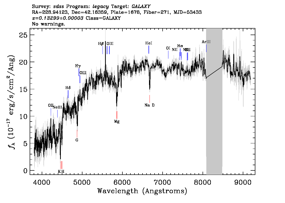 Optical Spectra Image