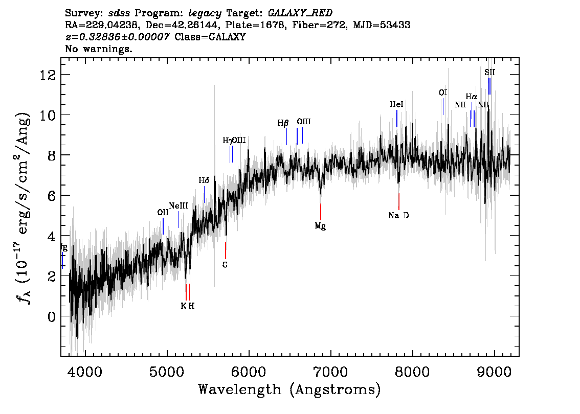 Optical Spectra Image