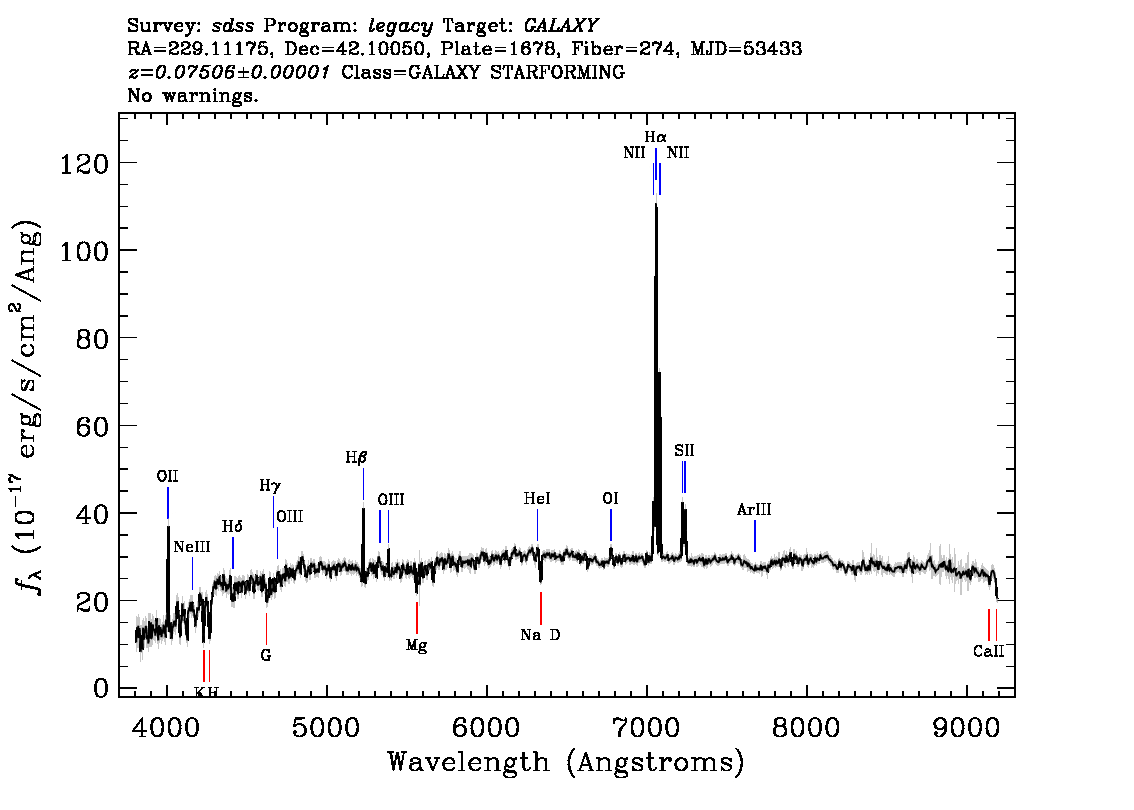 Optical Spectra Image
