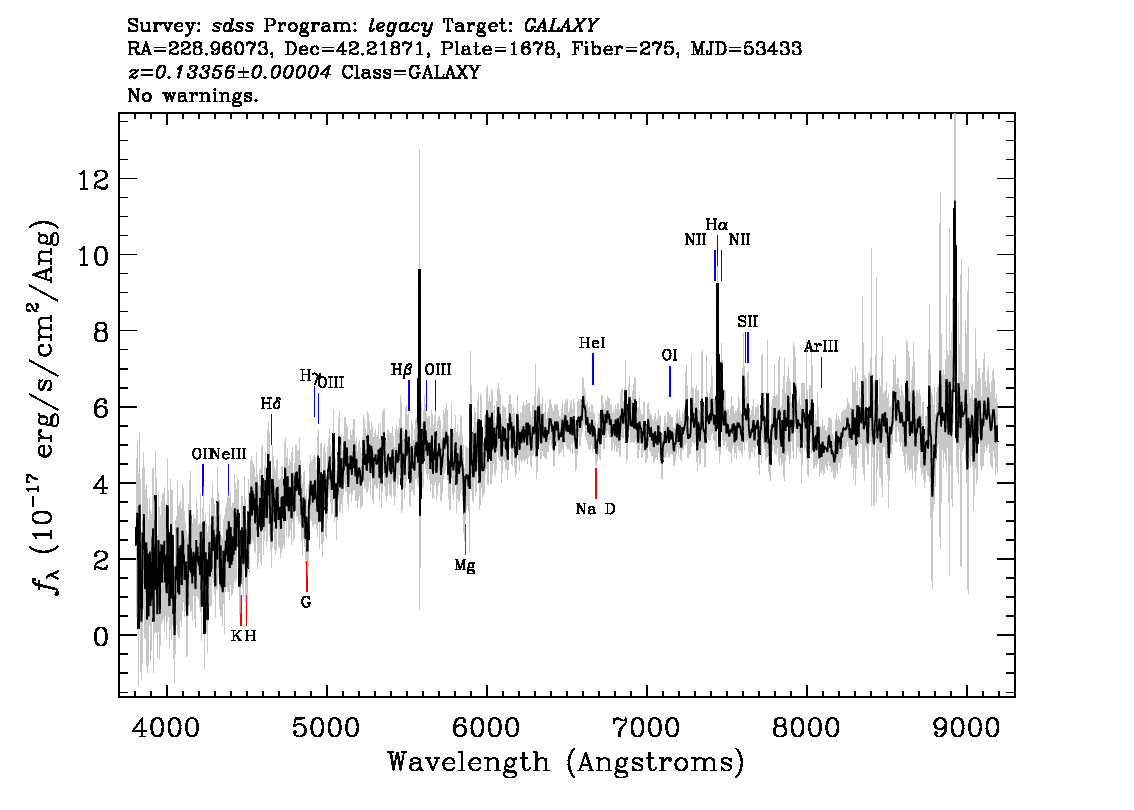 Optical Spectra Image