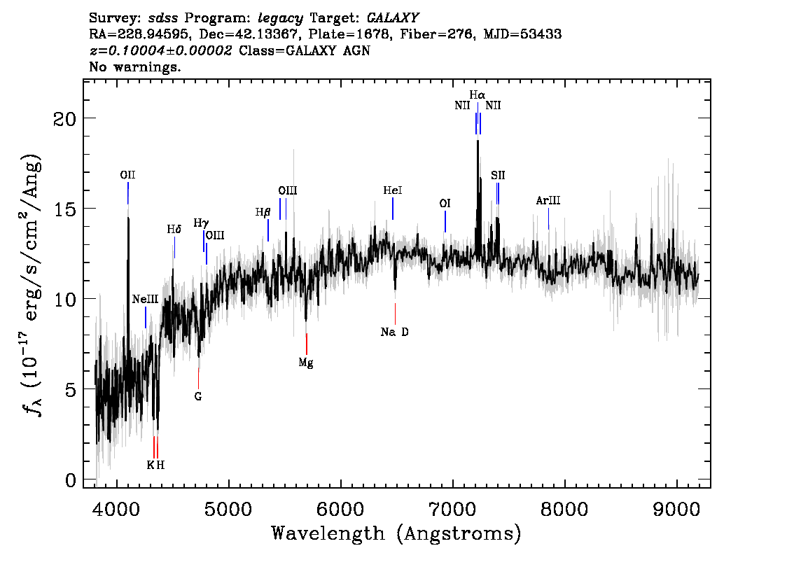 Optical Spectra Image