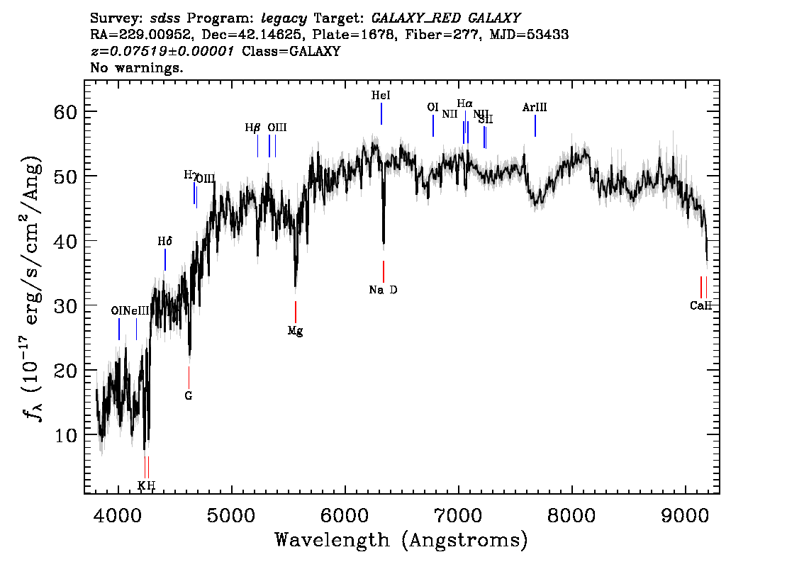 Optical Spectra Image