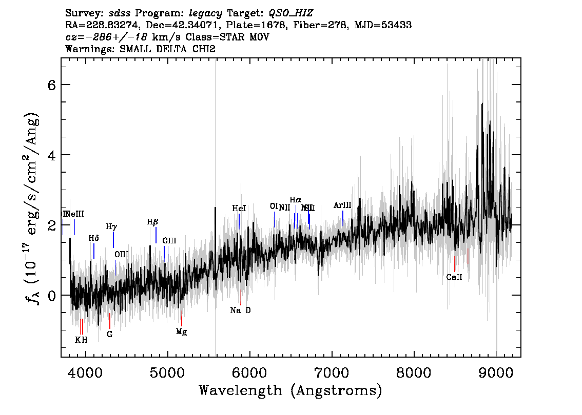 Optical Spectra Image