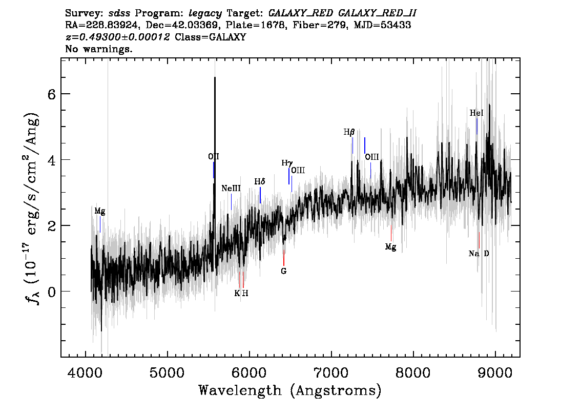Optical Spectra Image