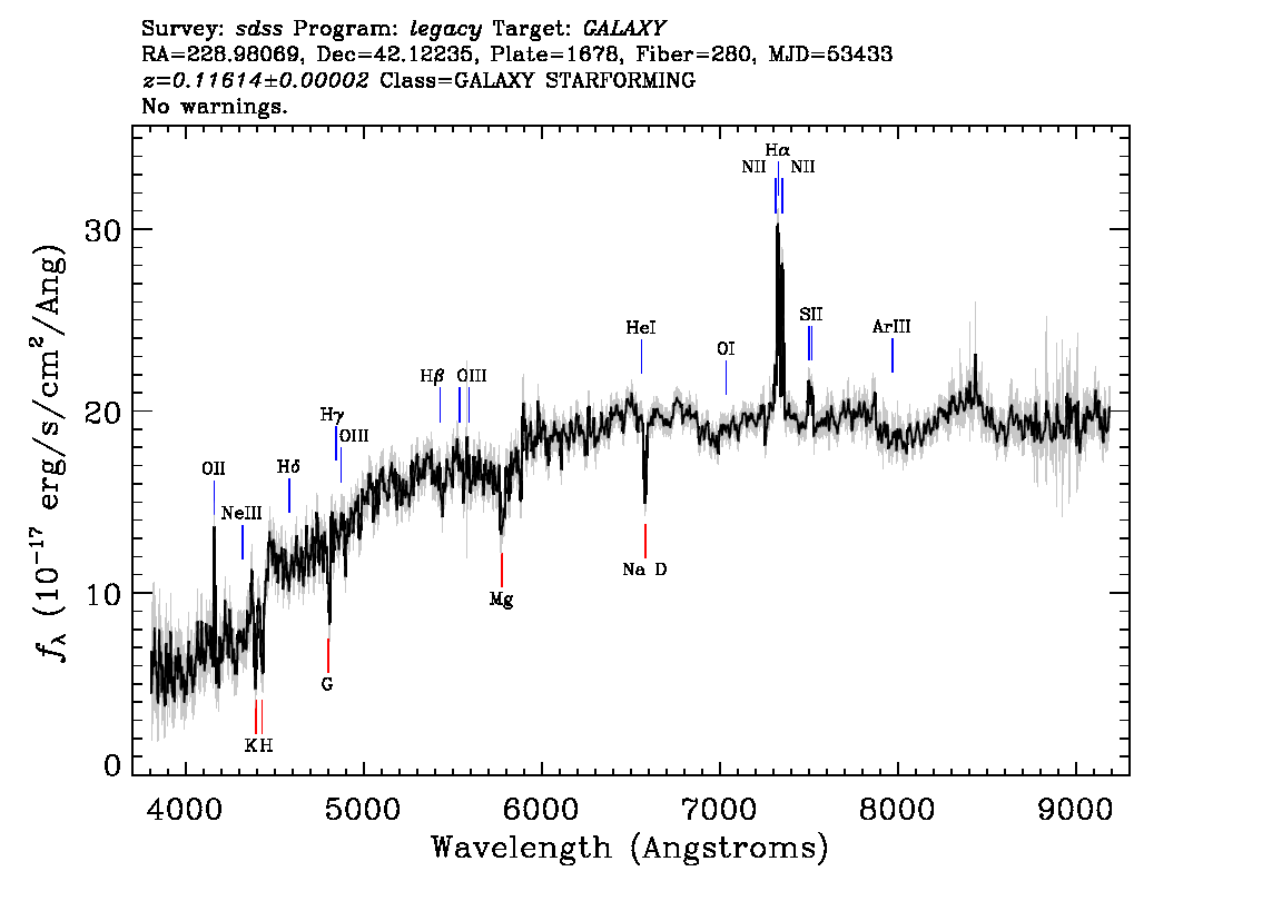 Optical Spectra Image