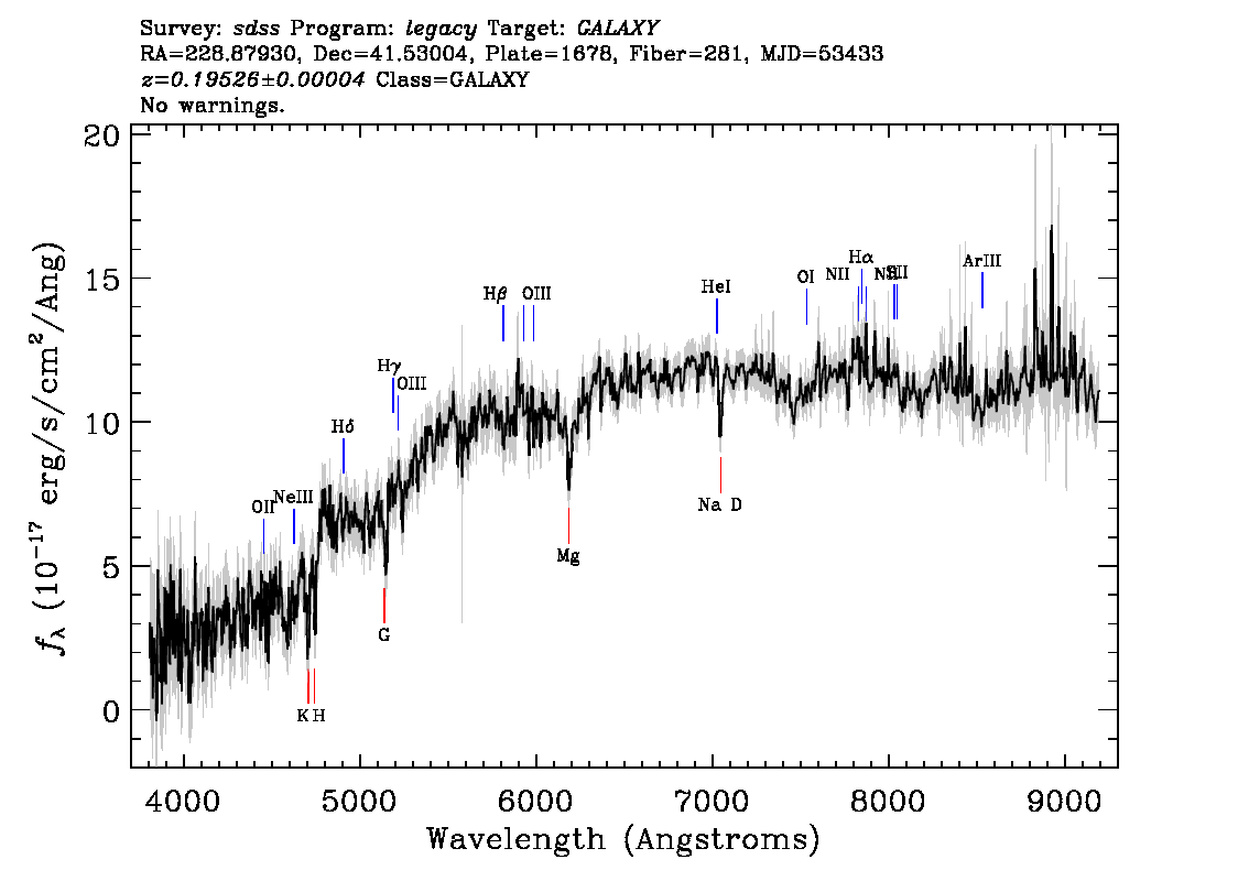 Optical Spectra Image