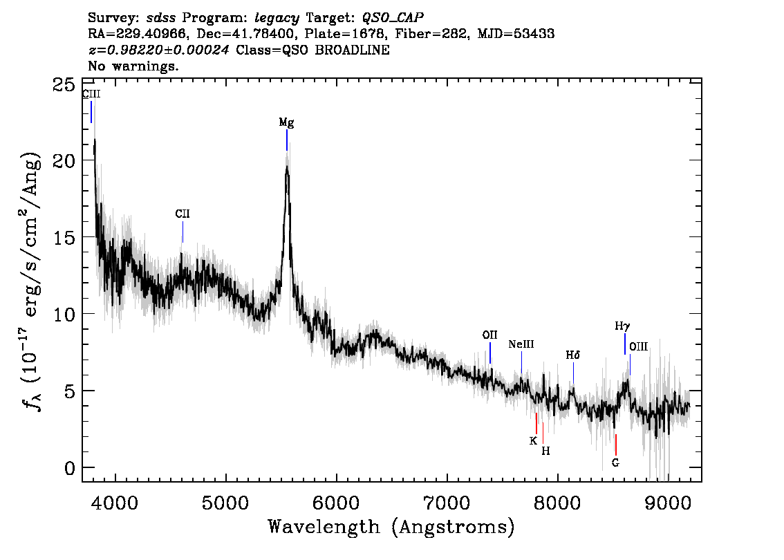 Optical Spectra Image