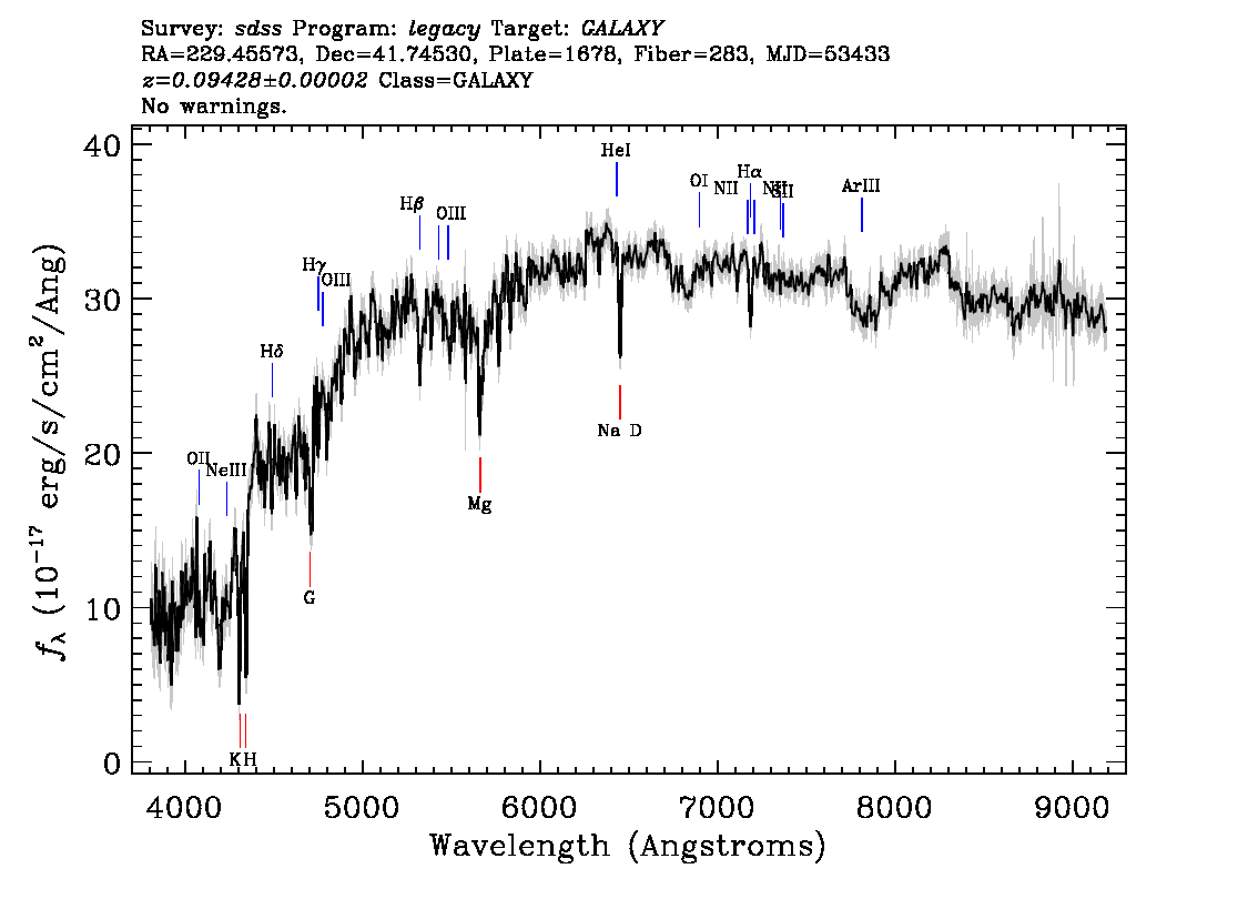 Optical Spectra Image