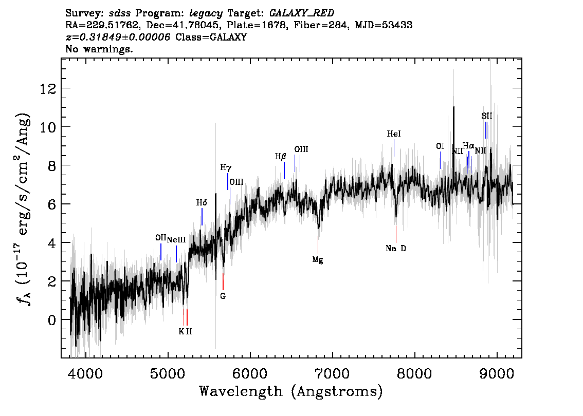 Optical Spectra Image