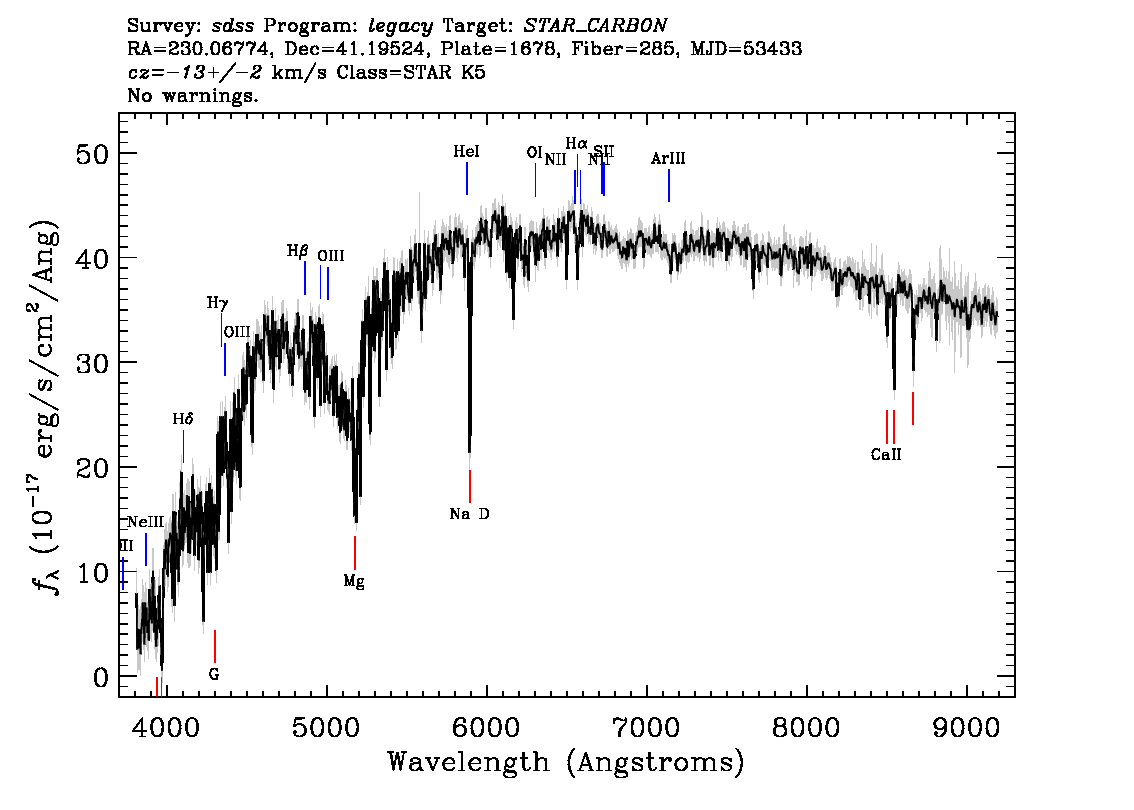 Optical Spectra Image