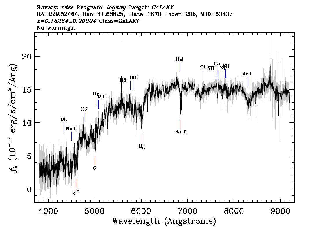 Optical Spectra Image