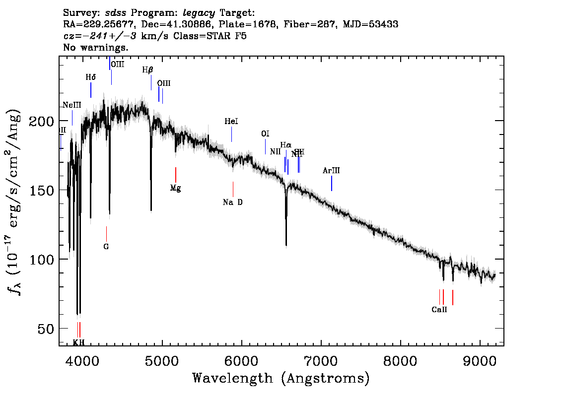 Optical Spectra Image
