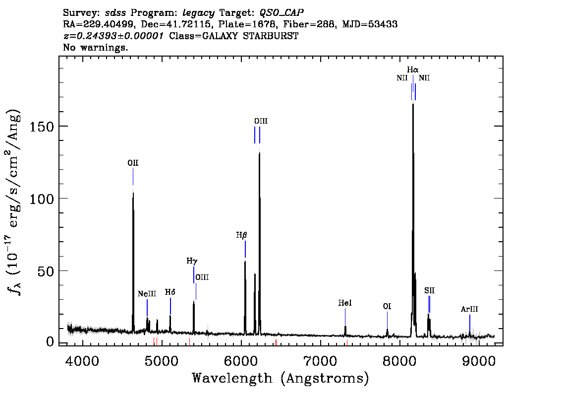 Optical Spectra Image