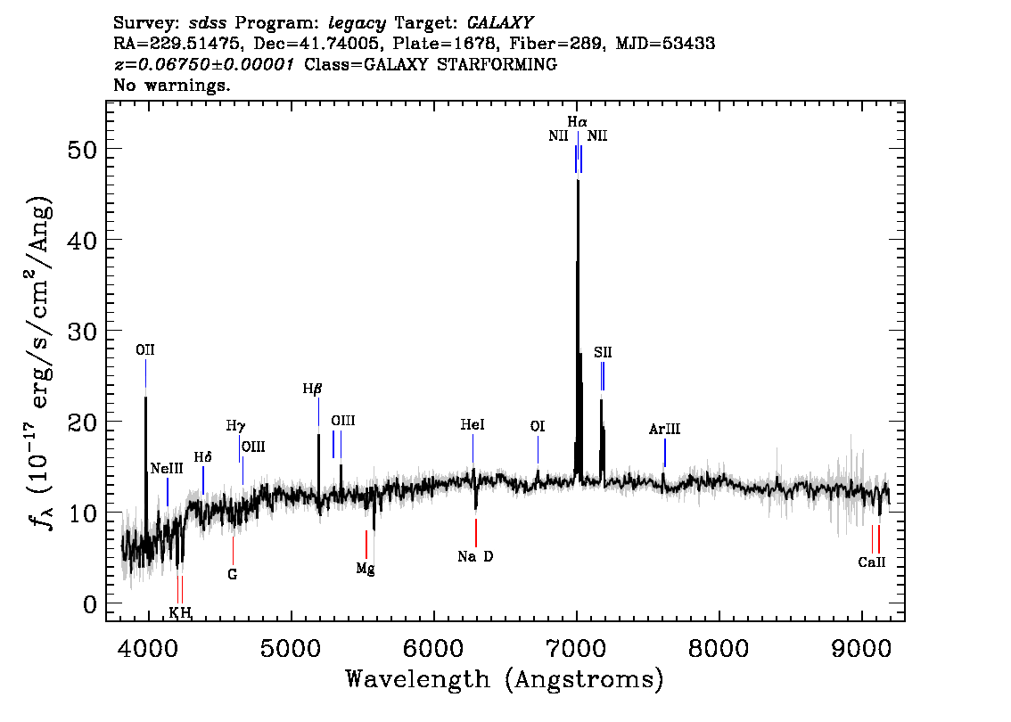 Optical Spectra Image