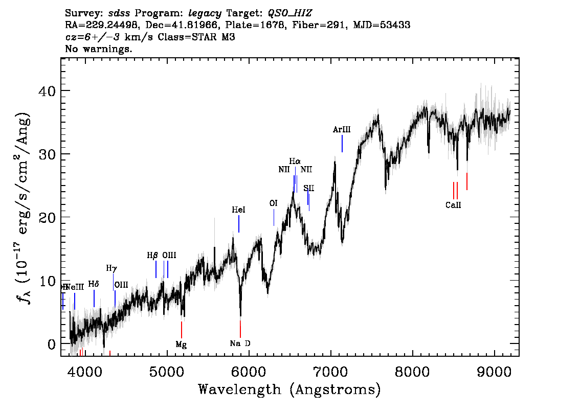 Optical Spectra Image