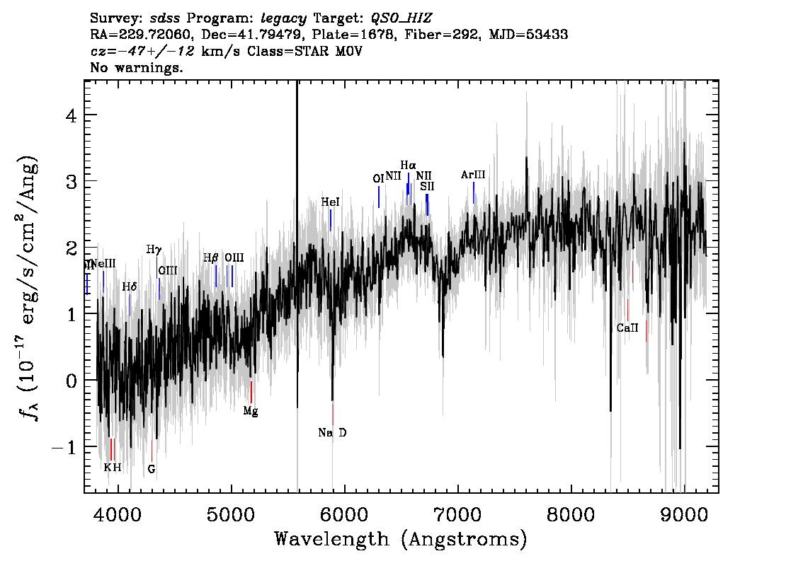 Optical Spectra Image