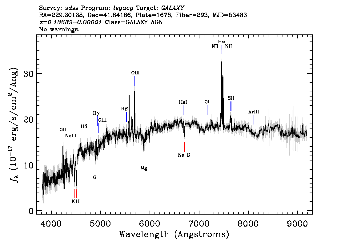 Optical Spectra Image