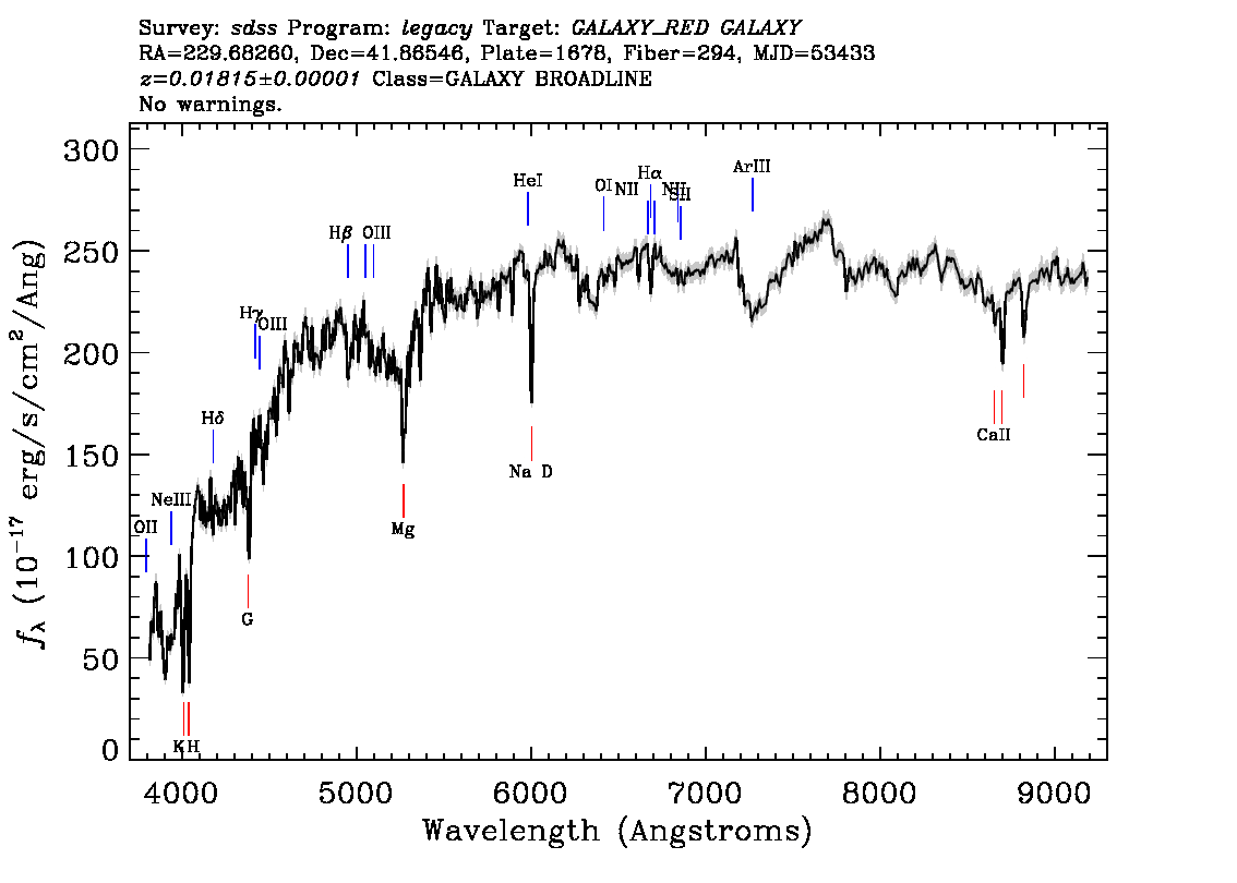 Optical Spectra Image
