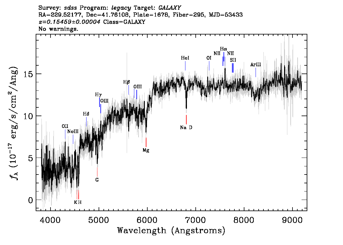Optical Spectra Image