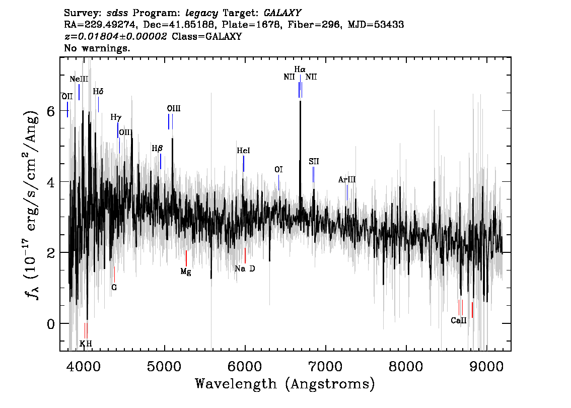 Optical Spectra Image