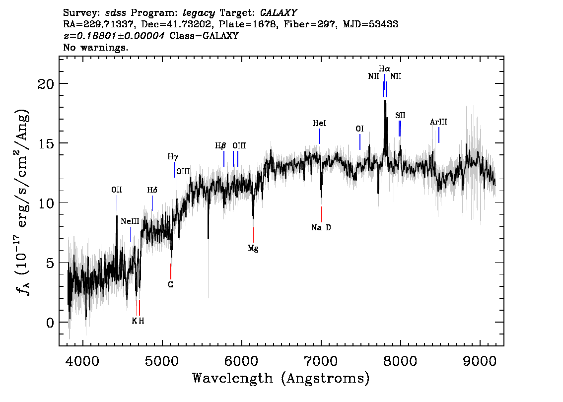 Optical Spectra Image