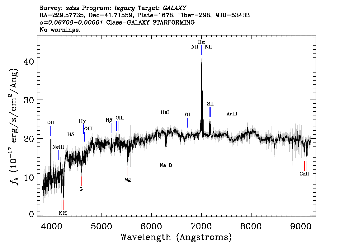 Optical Spectra Image