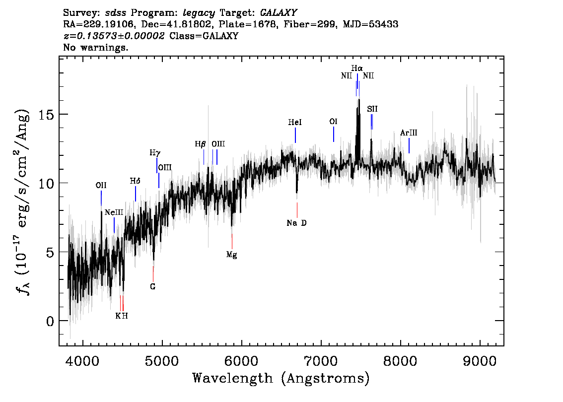 Optical Spectra Image