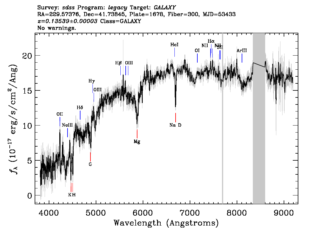 Optical Spectra Image