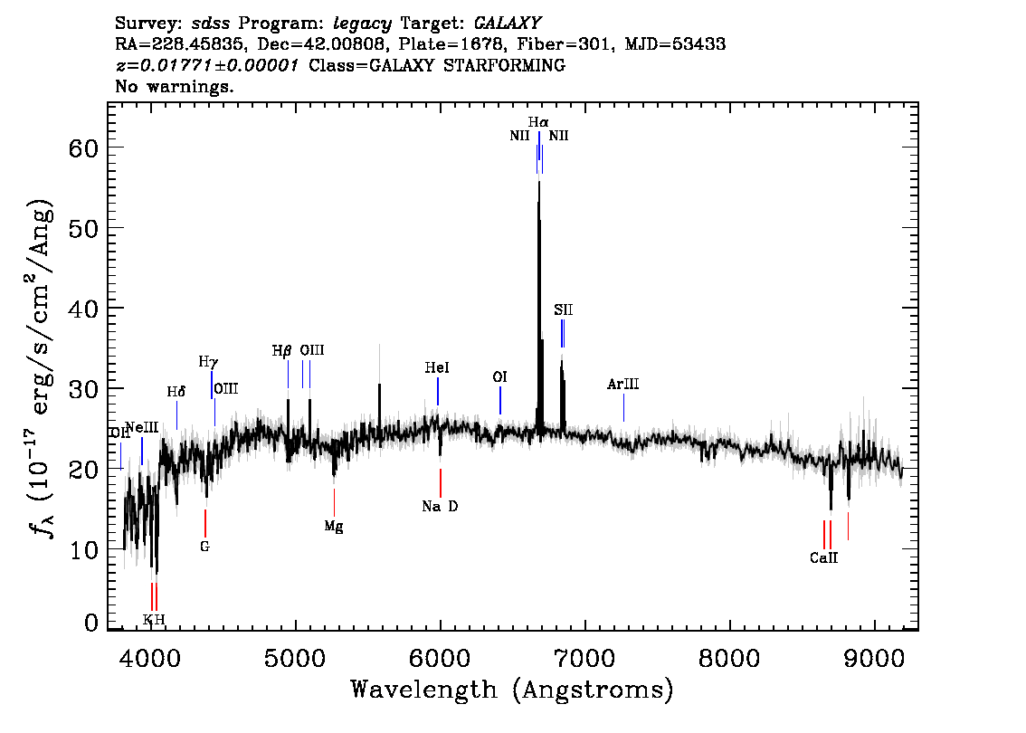 Optical Spectra Image