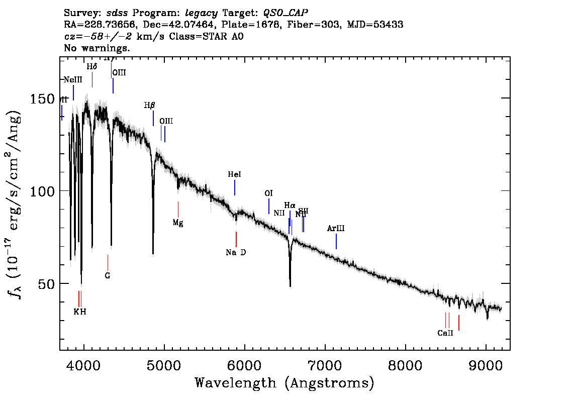 Optical Spectra Image
