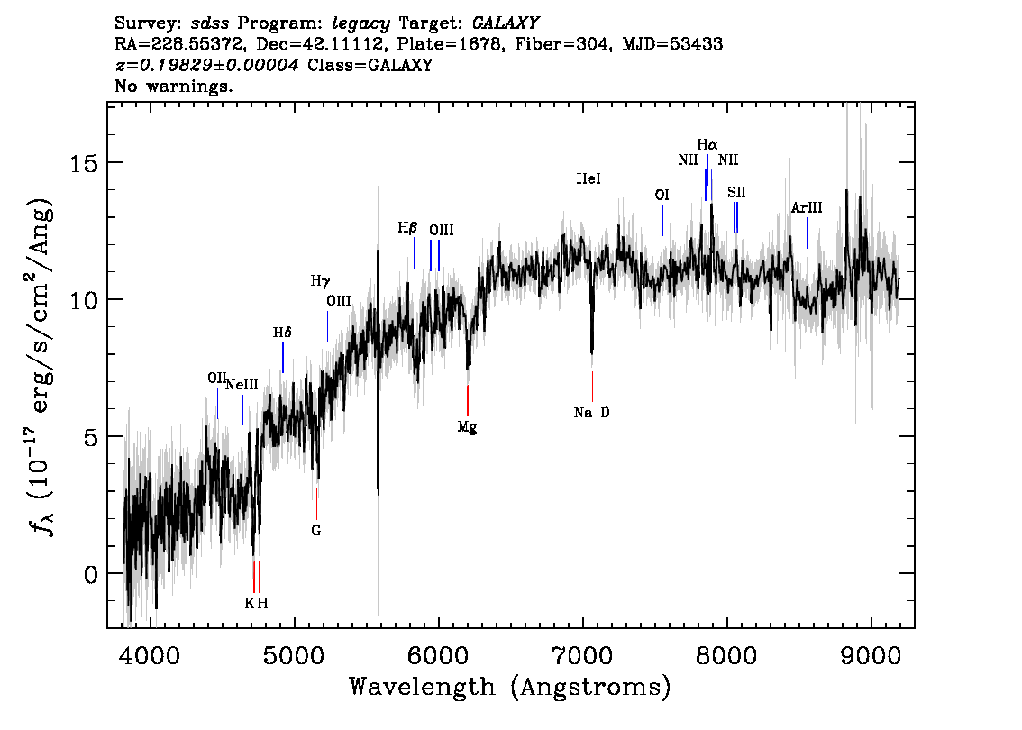 Optical Spectra Image