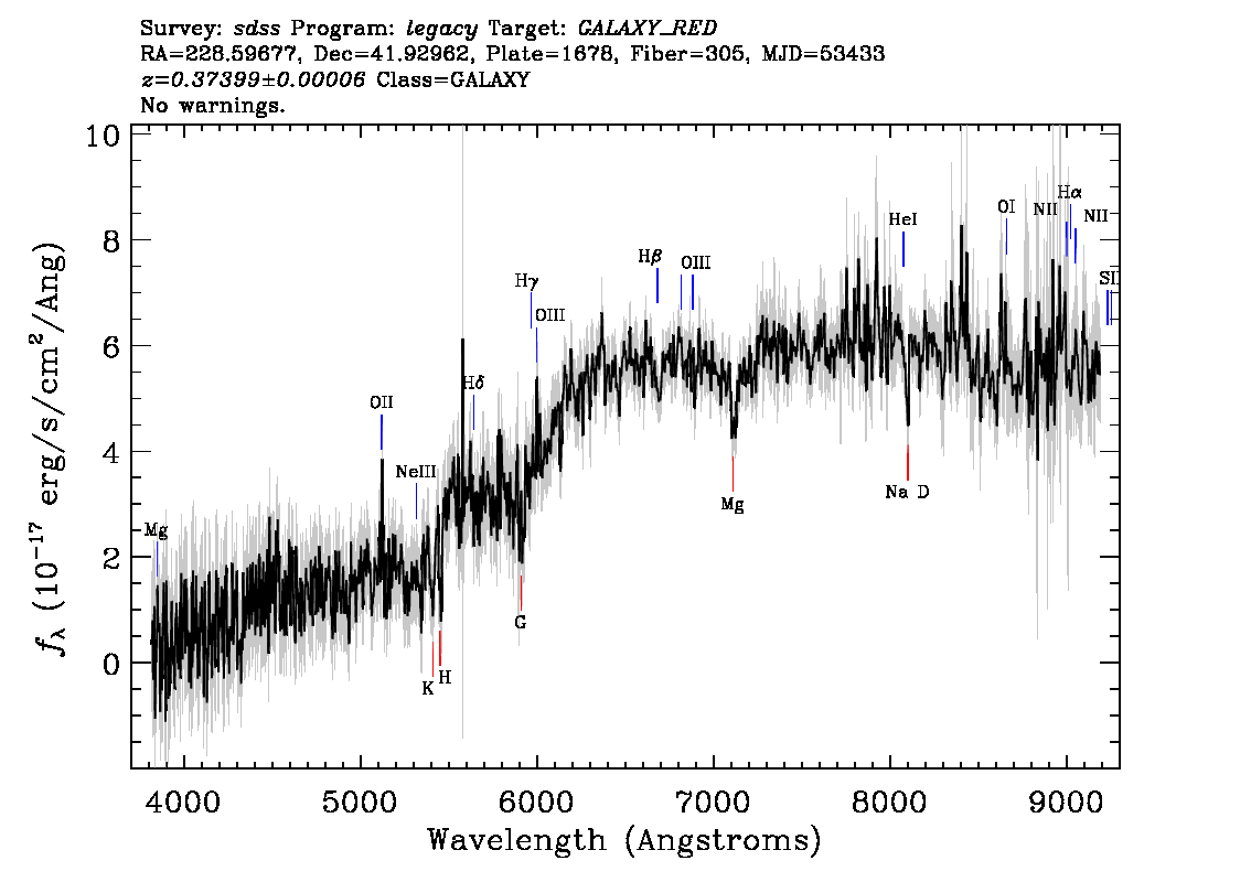 Optical Spectra Image
