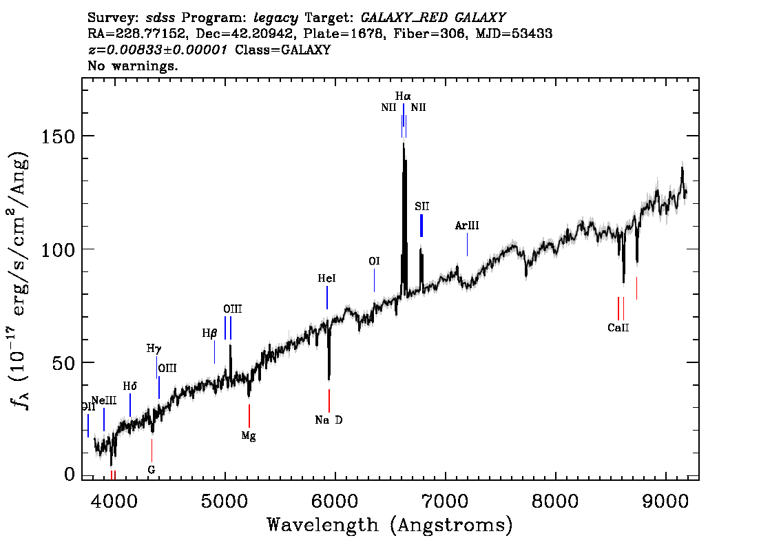 Optical Spectra Image