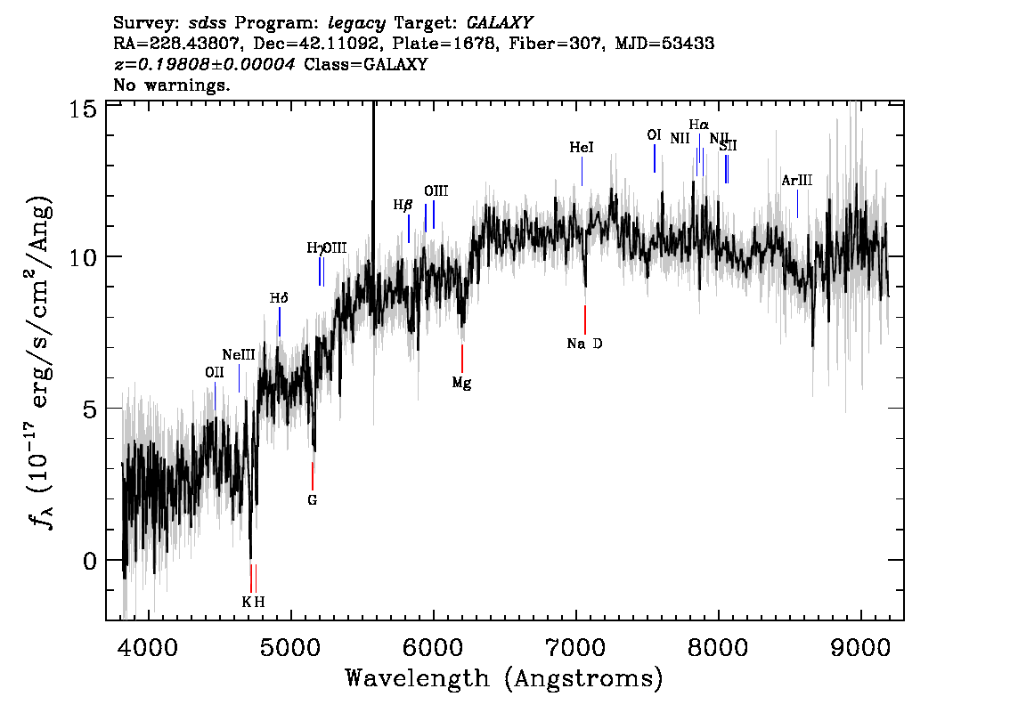 Optical Spectra Image
