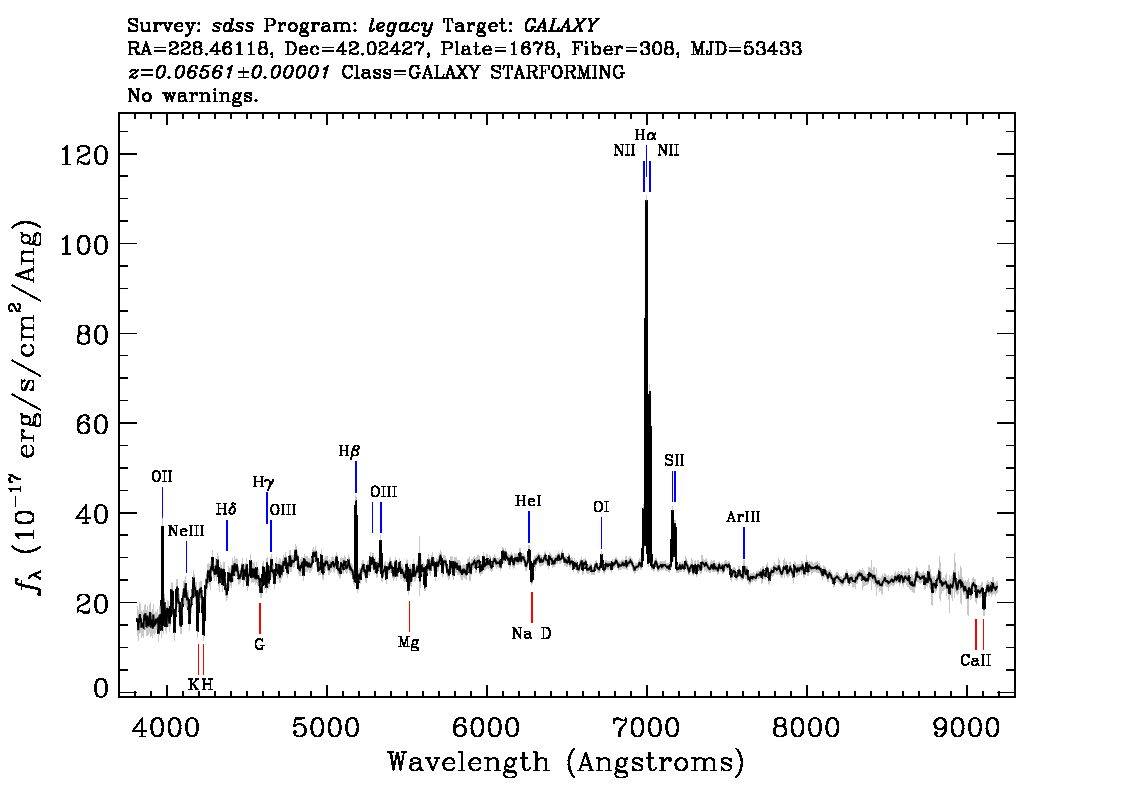 Optical Spectra Image