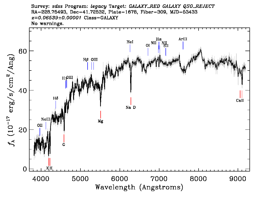 Optical Spectra Image