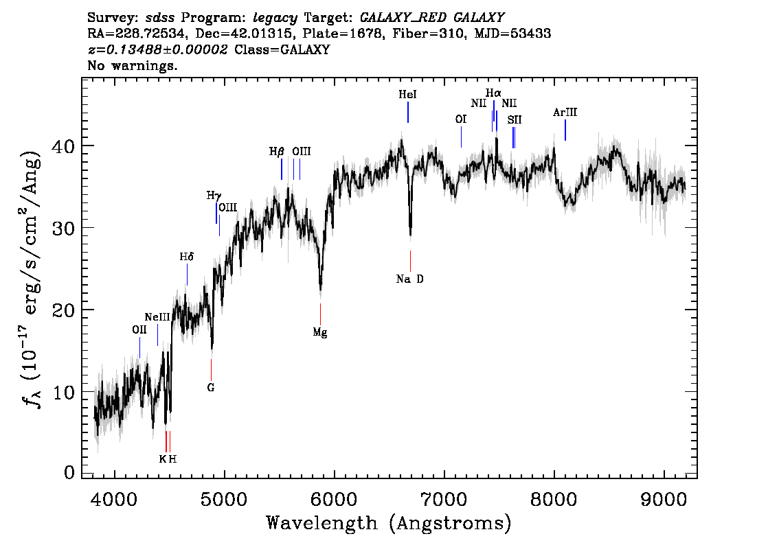 Optical Spectra Image