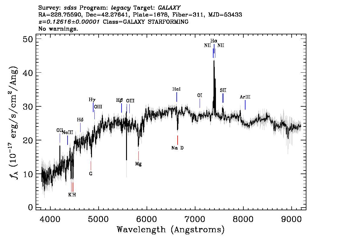 Optical Spectra Image