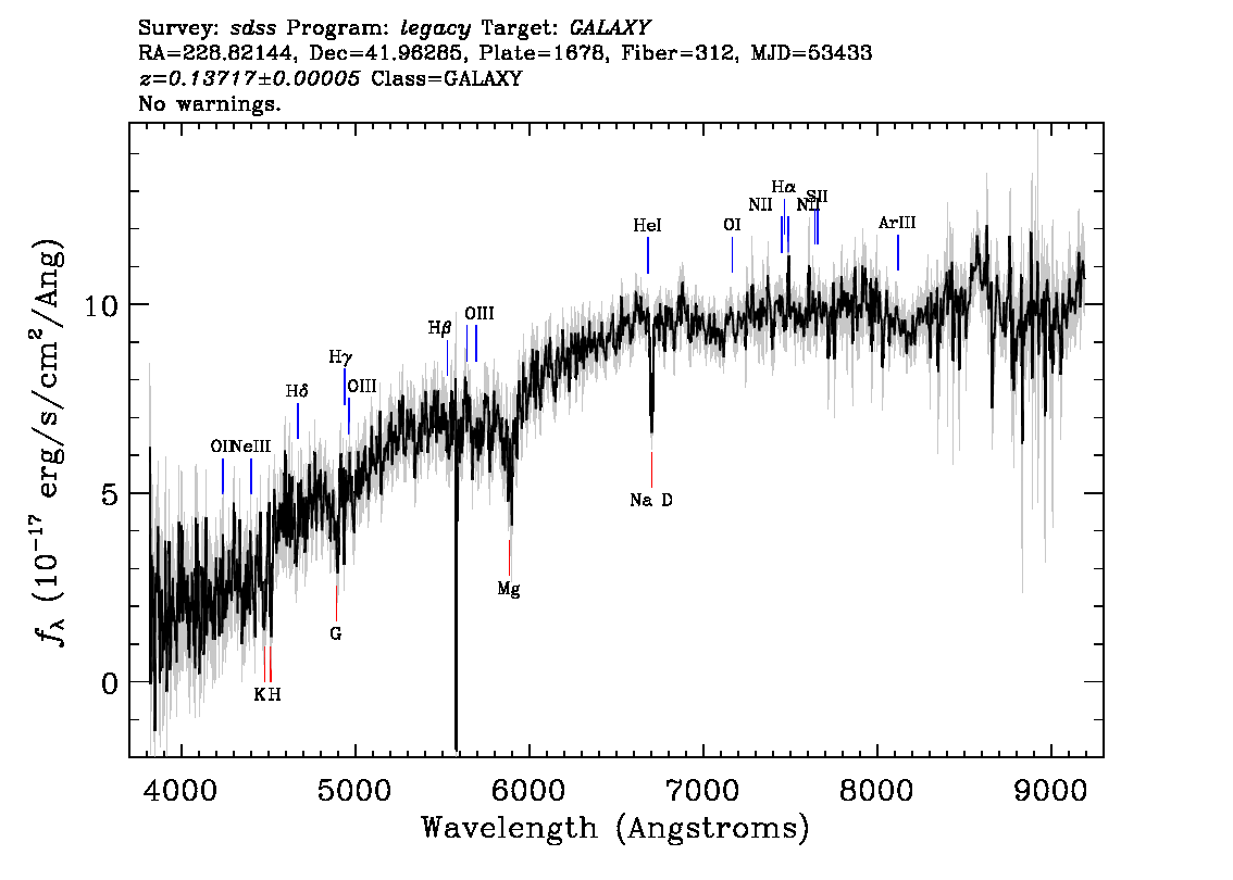 Optical Spectra Image