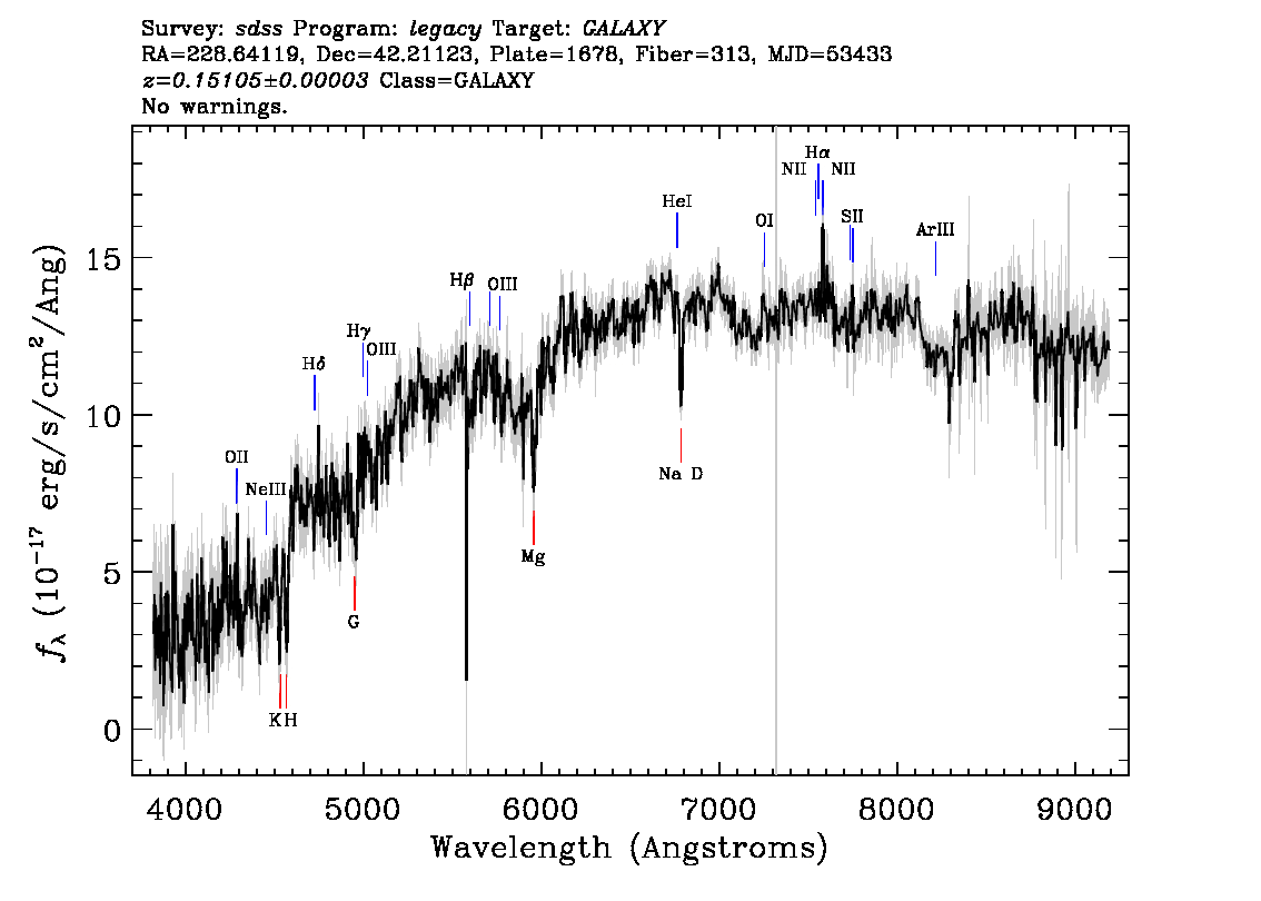 Optical Spectra Image