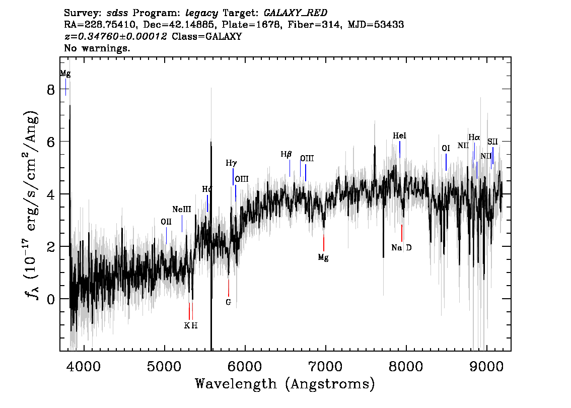 Optical Spectra Image