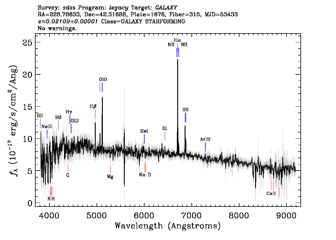 Optical Spectra Image