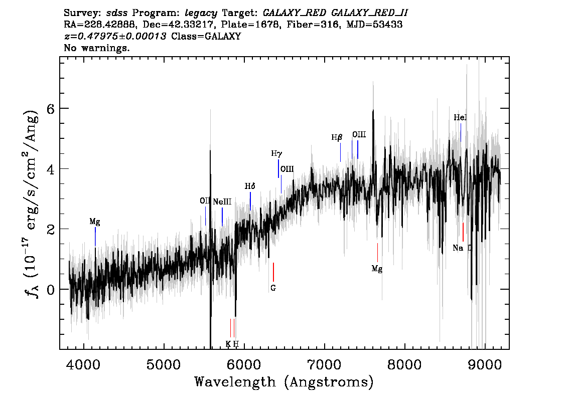 Optical Spectra Image