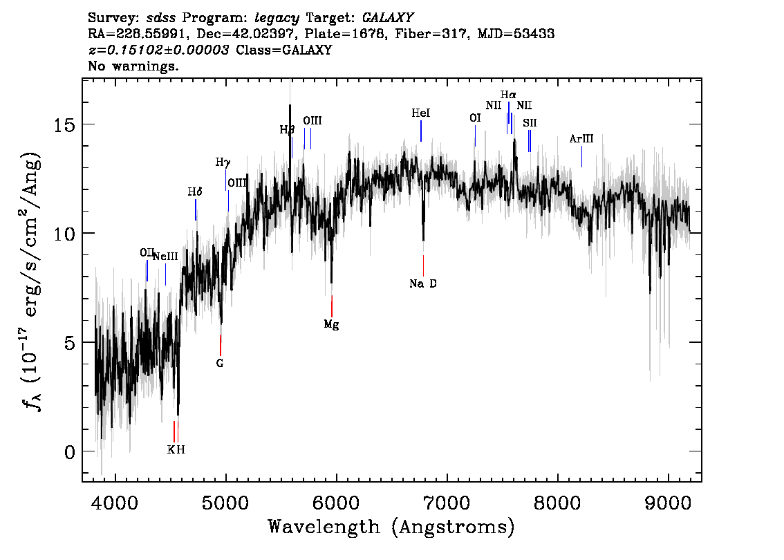 Optical Spectra Image