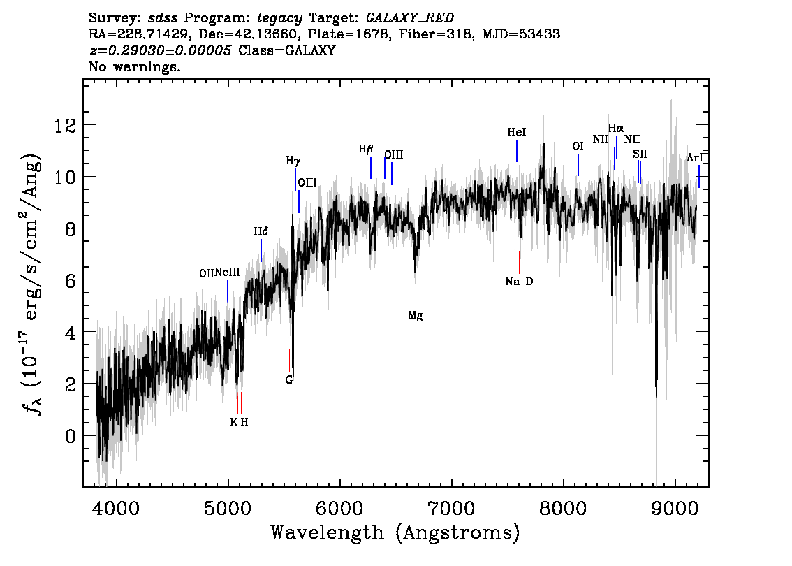 Optical Spectra Image