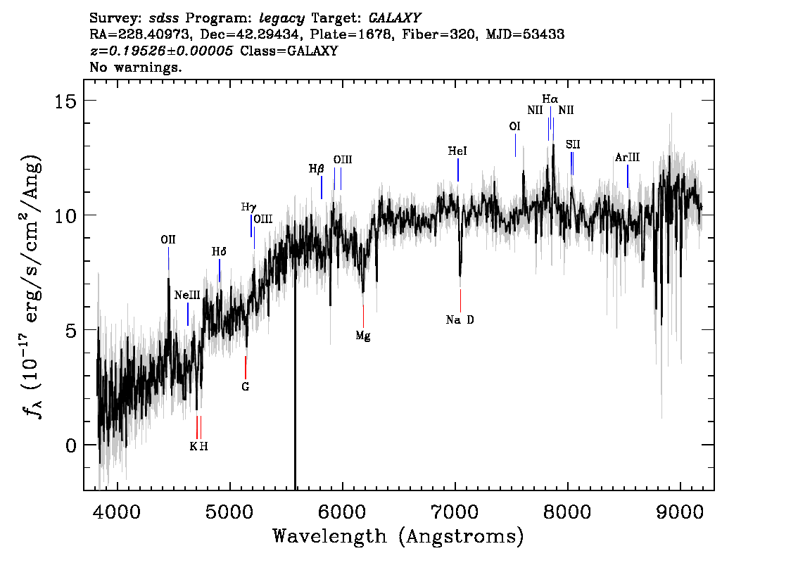 Optical Spectra Image
