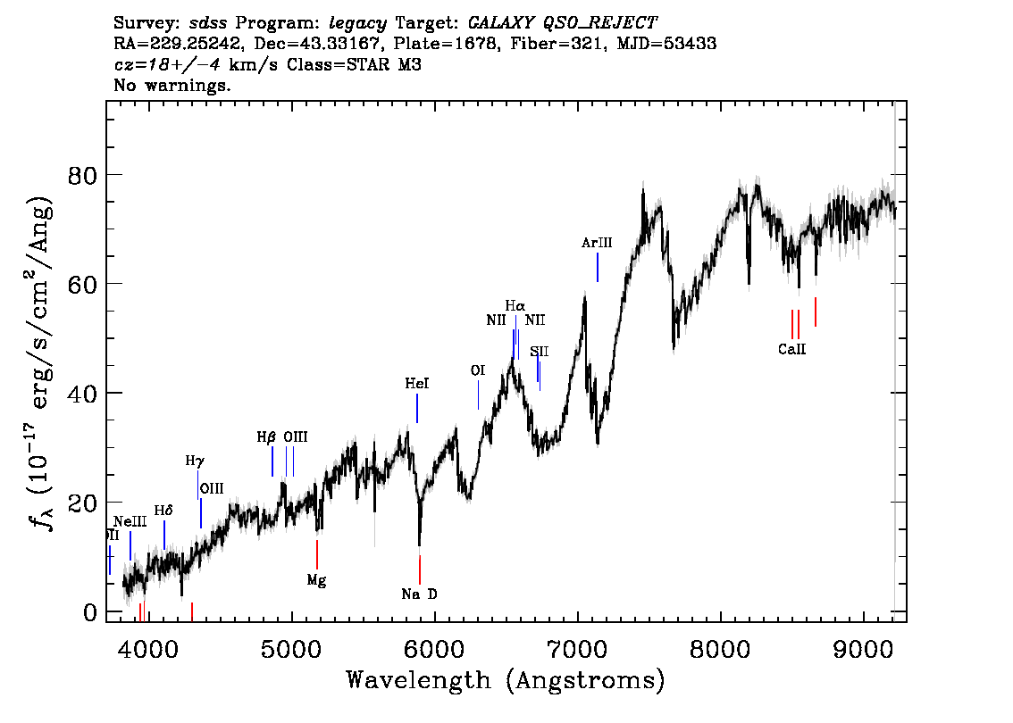 Optical Spectra Image
