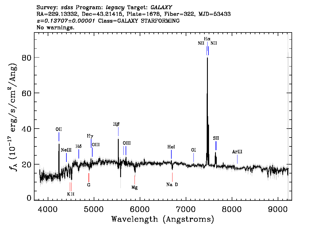 Optical Spectra Image