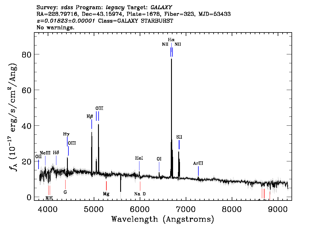 Optical Spectra Image