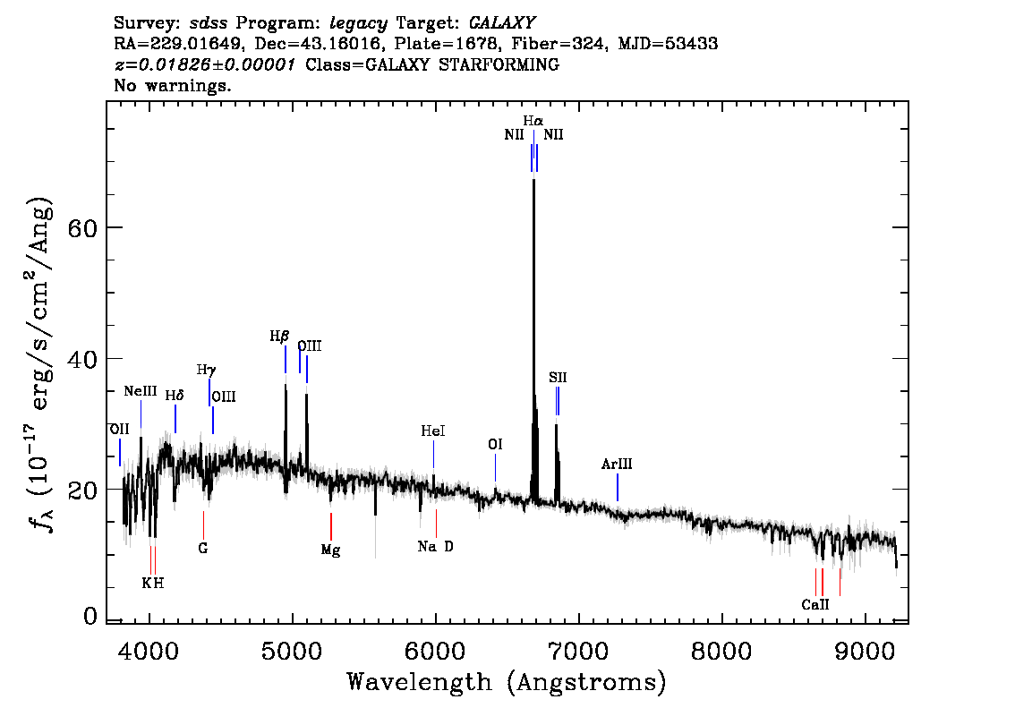 Optical Spectra Image